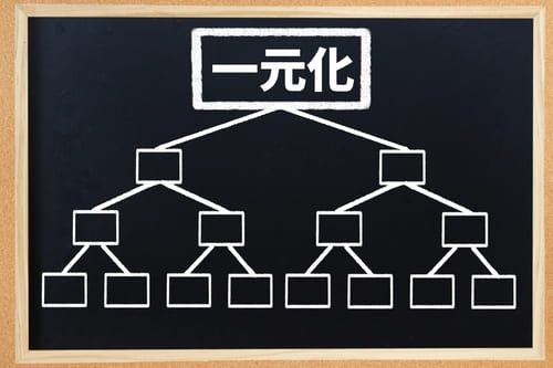 特許取得の独自システムにより待ち時間を表示